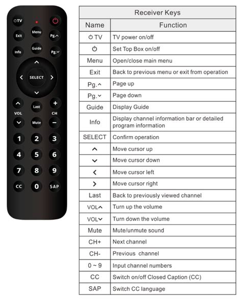 How to program suddenlink altice remote to tv. .  ...