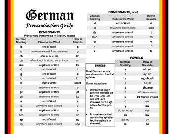 How to pronounce Michailowitsch in German