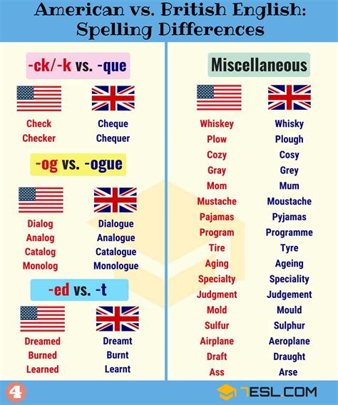 How to pronounce half British English and American …