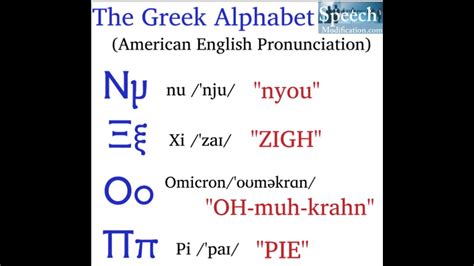 How to pronounce in greek