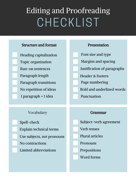 How to proofread a business document (with checklist)