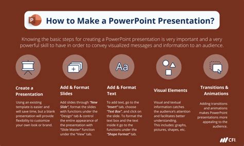 How to properly end a PowerPoint presentation, as demonstrated by