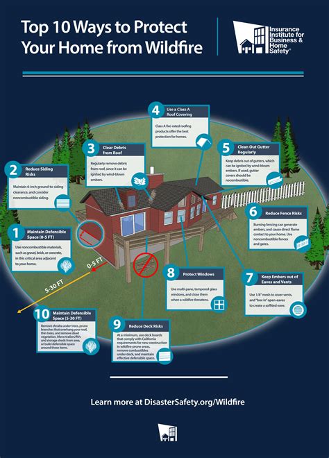 How to protect your home from wildfire 