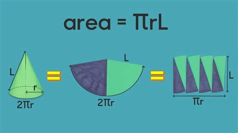 How to prove a cone