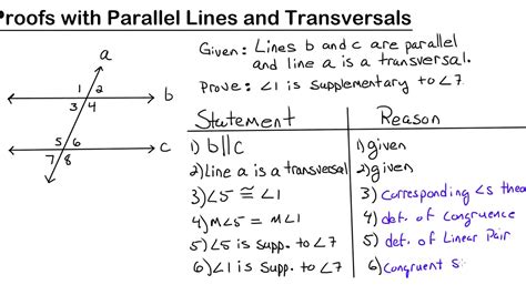 How to prove in geometry