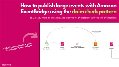 How to publish large events with Amazon EventBridge using the claim