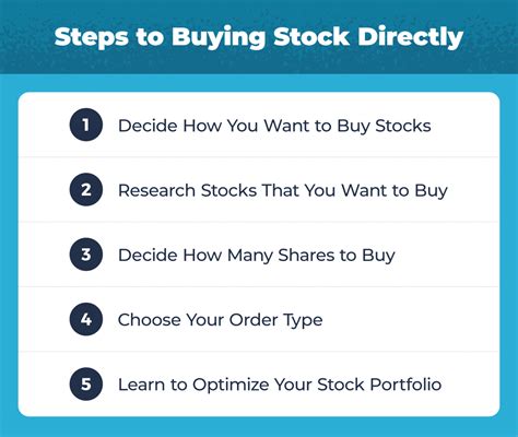 Buying And Selling Stocks · Direct Stock Plans 