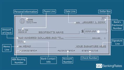 How to put check in bank