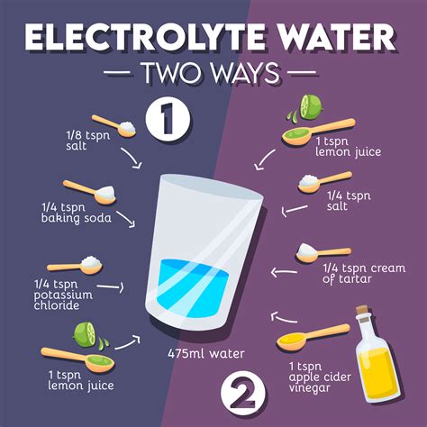 How to put electrolytes in water