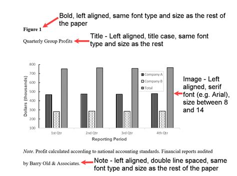 How to put figures in apa paper