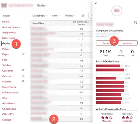 How to put grades on canvas dashboard.  This article guides users on effectively displaying a...