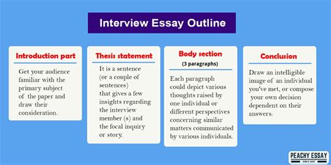 How to put interview in research paper
