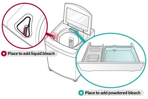 How to put liquid detergent in lg washing machine.  With LG washing machines, adding th...