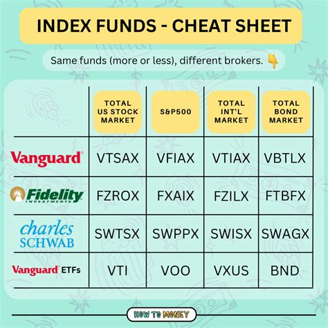 How to put money in index funds