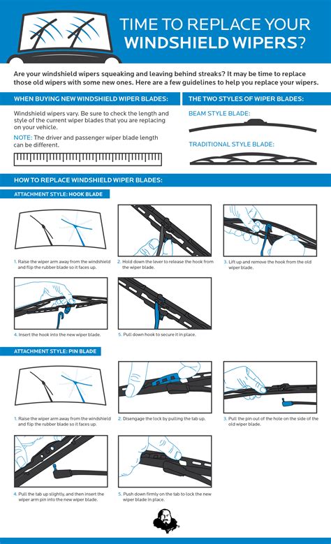 How to put on windshield wipers. With the old wiper blades removed, it is now time to start installing the new ones. You should be able to slide the new arm right into the spot where the old arm was positioned. Try to be gentle while you snap the new wiper blade into place on the hook. Once this is done, you will be able to lay the wiper back down against the windshield. 