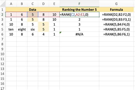 How to rank number in excel