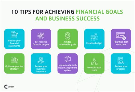 How to reach financial goals in business Countingup