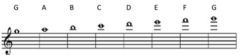 How to read Ledger Lines - Sheet music Simplifying …