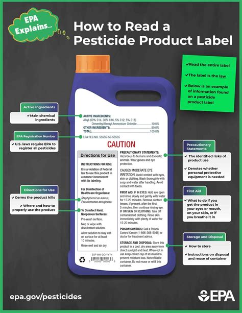How to read Pesticide Labels lower the risk by knowing them