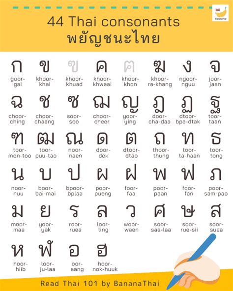 How to read Thai language