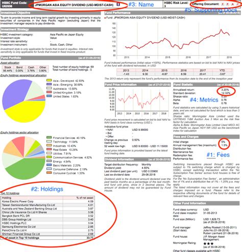 How to read a fund factsheet 5 key points to avoiding a 5,000