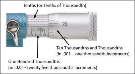 How to read a micrometer in inches
