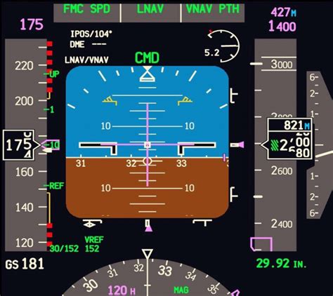 How to read a primary flight display