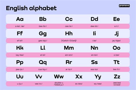 How to read alphabet in english