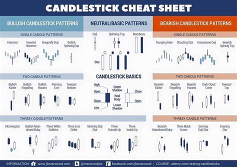 The art of reading financial charts is a skill that’s crucial for every investor, regardless of the types of assets they trade. But as helpful as they can be, charts can appear a bit overwhelming at first, especially if you’re new to invest.... 