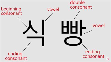 How to read and right in korean