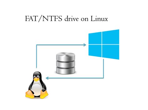 How to read and write NTFS drive in Linux BlogSol Reading writing