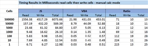 How to read and write data from excel in javascript.  For reading and ...