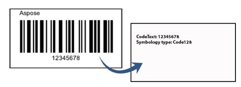 How to read barcode in java