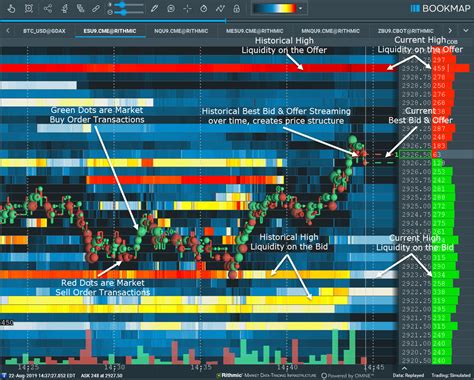 Bookmap allows to trade directly from the chart and visualizes your trades with unlimited precision. See when orders are placed, modified, canceled, or executed. Users who prefer to trade via other trading platforms can still connect Bookmap to the same account and watch their order as if they were initiated from Bookmap. Replaying Trading Sessions. 