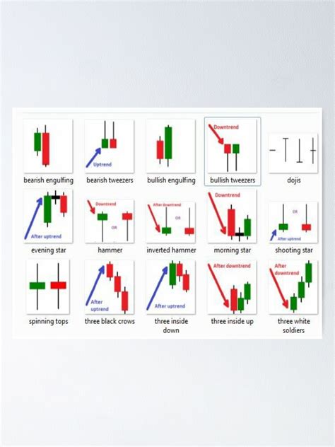 How to read candlestick patterns What every investor needs to know