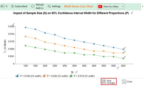 How to read confidence interval graph.  The logic behind them may be a bit con...