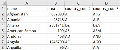 How to read csv file in net