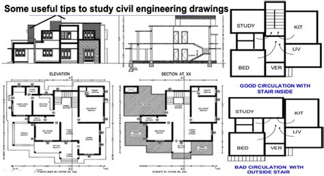 How to read drawing in civil engineering