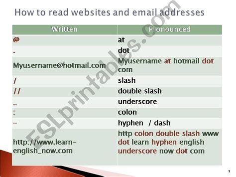 How to read email address in english
