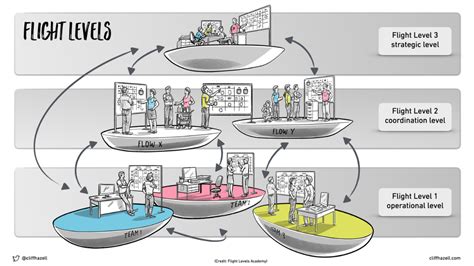How to read flight levels