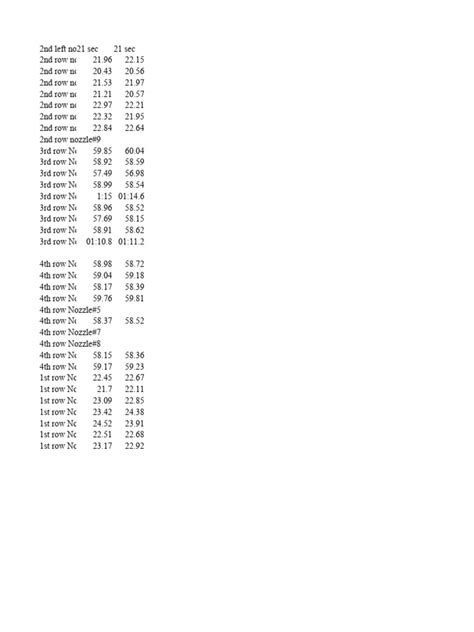 How to read flow rate test.  General Procedure 1. 001 or 679.  This standard flow-me...