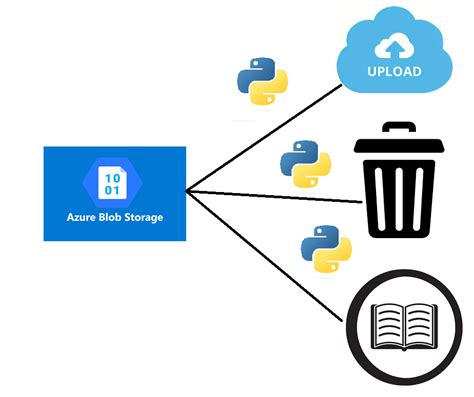 How to read from Azure Blob Storage with Python delta-rs