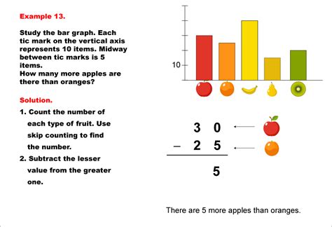 How to read graphs in math