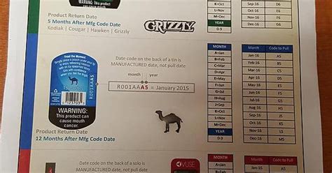 How to read grizzly expiration dates. Things To Know About How to read grizzly expiration dates. 