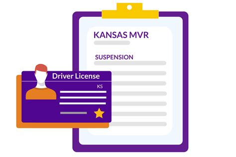How to read kansas driving record.  This application allows subscribers the oppor...