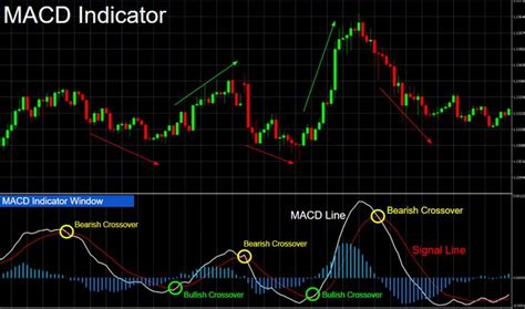 This 4 step strategy helps you to get buy signal, buy confirmation, sell signal and sell confirmation. RSI and MACD indicators are two of the most famous indicators in cryptocurrencies trades. The…. 