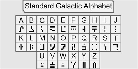 How to read minecraft enchantment table