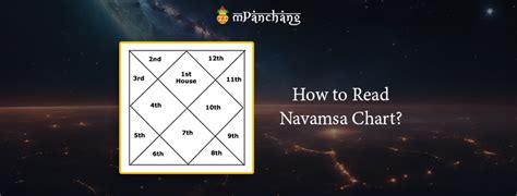 How to read navamsa chart in telugu