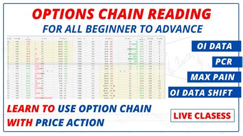 How to read options chart. Things To Know About How to read options chart. 
