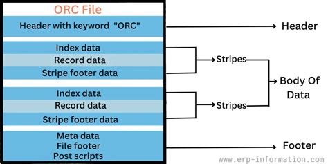 How to read orc file.  Vectorized a quick tutorial about finding and using the orc java t...